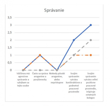 Analyza soft skills